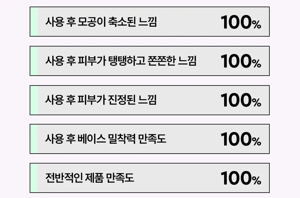 [콜라겐팩/쫀쫀] 듀이트리 AC 딥 콜라겐 겔 마스크 4매 (모공/흔적) 상세페이지 9